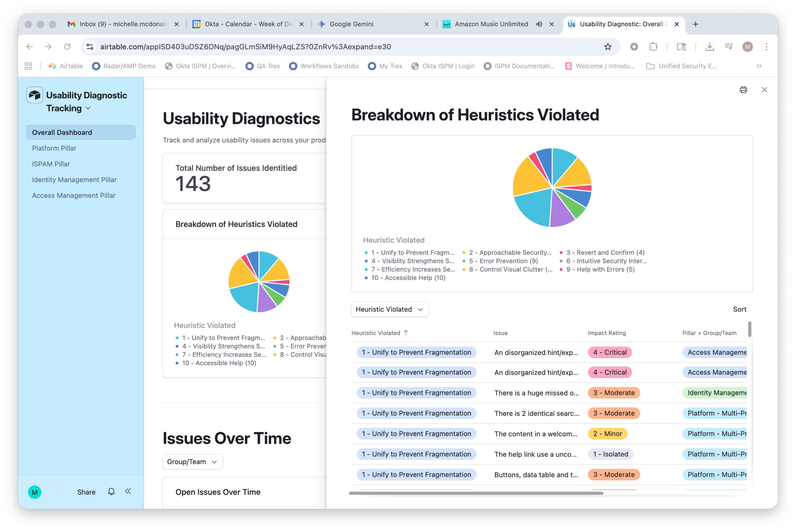 usability-graph-2