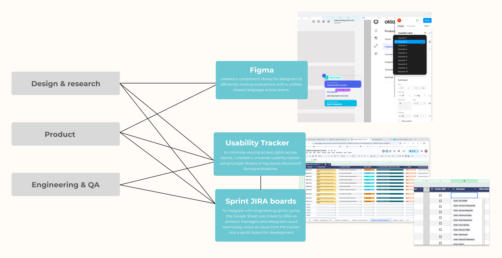 usability4